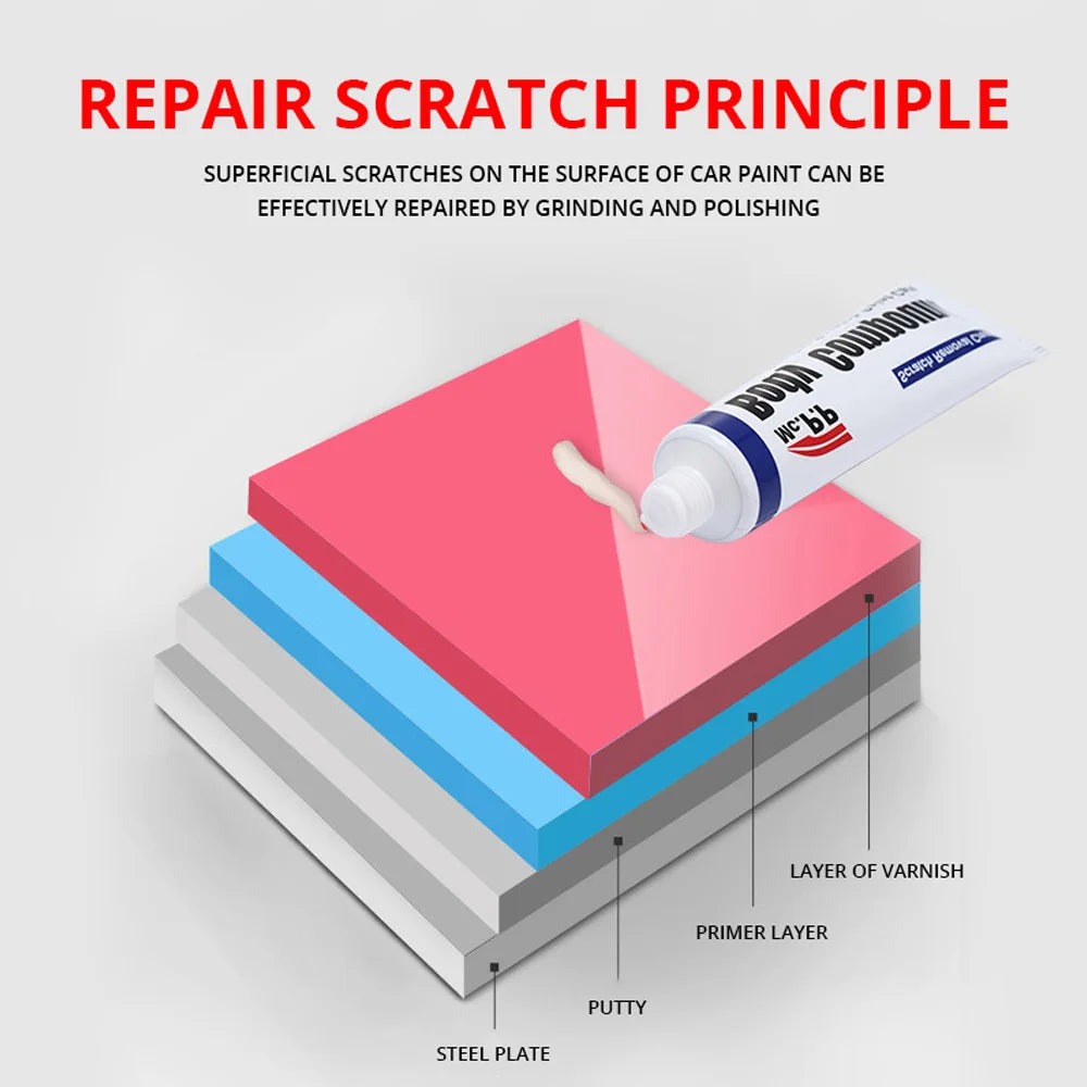 Car Scratch Remover para Autos, Body Paint, Polimento Composto Pasta, Auto Repair